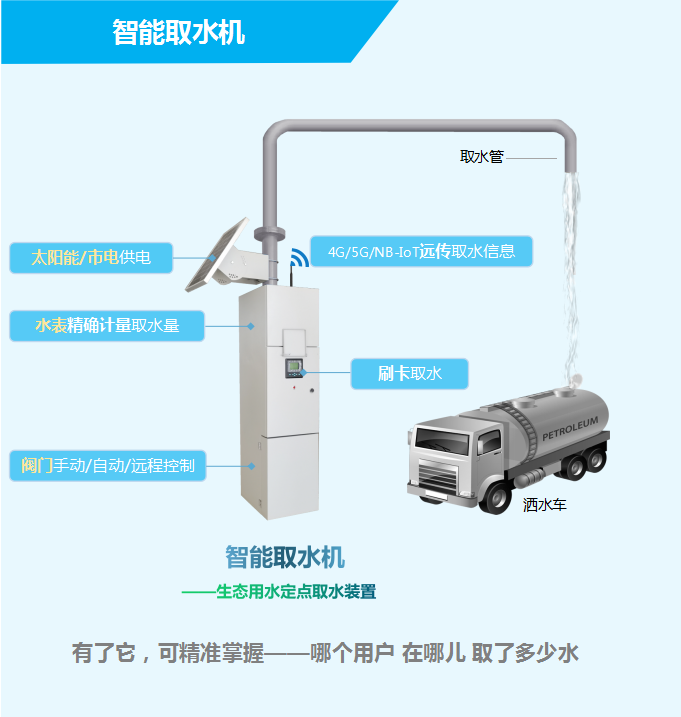 智能取水機(jī)——生態(tài)用水定點(diǎn)取水裝置，有了它，可精準(zhǔn)掌握——哪個用戶，在哪兒，取了多少水