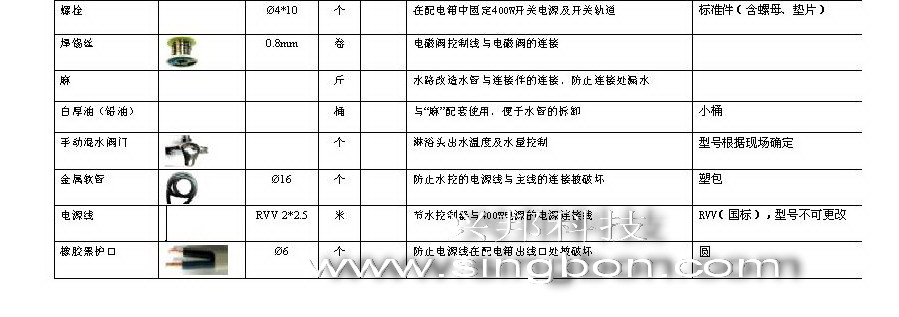 食堂售飯、消費、水控等系統(tǒng)施工中所需要的材料規(guī)格清單